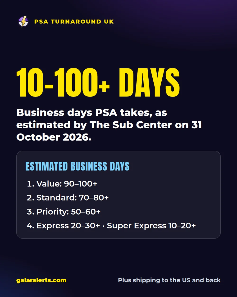 PSA turnaround times in business days for UK submissions, 31 October 2026