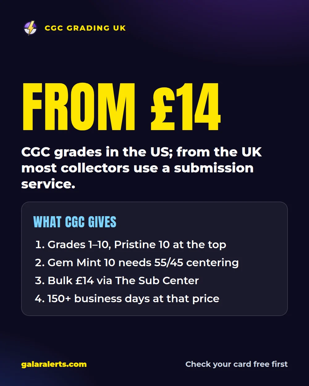CGC grading in the UK: grades, centering and the bulk price