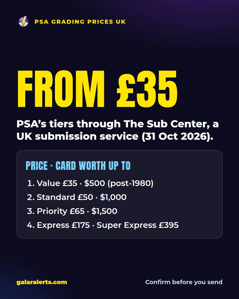 PSA grading prices and tiers in the UK through The Sub Center, 31 October 2026