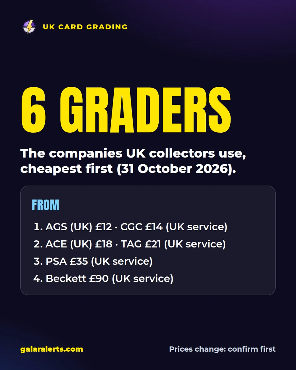UK card grading companies compared by starting price, 31 October 2026