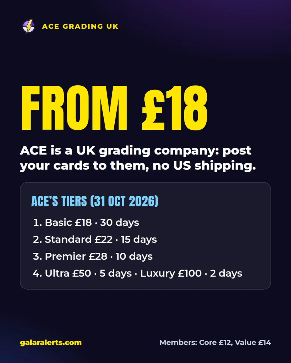 ACE Grading UK prices and turnaround times, checked 31 October 2026
